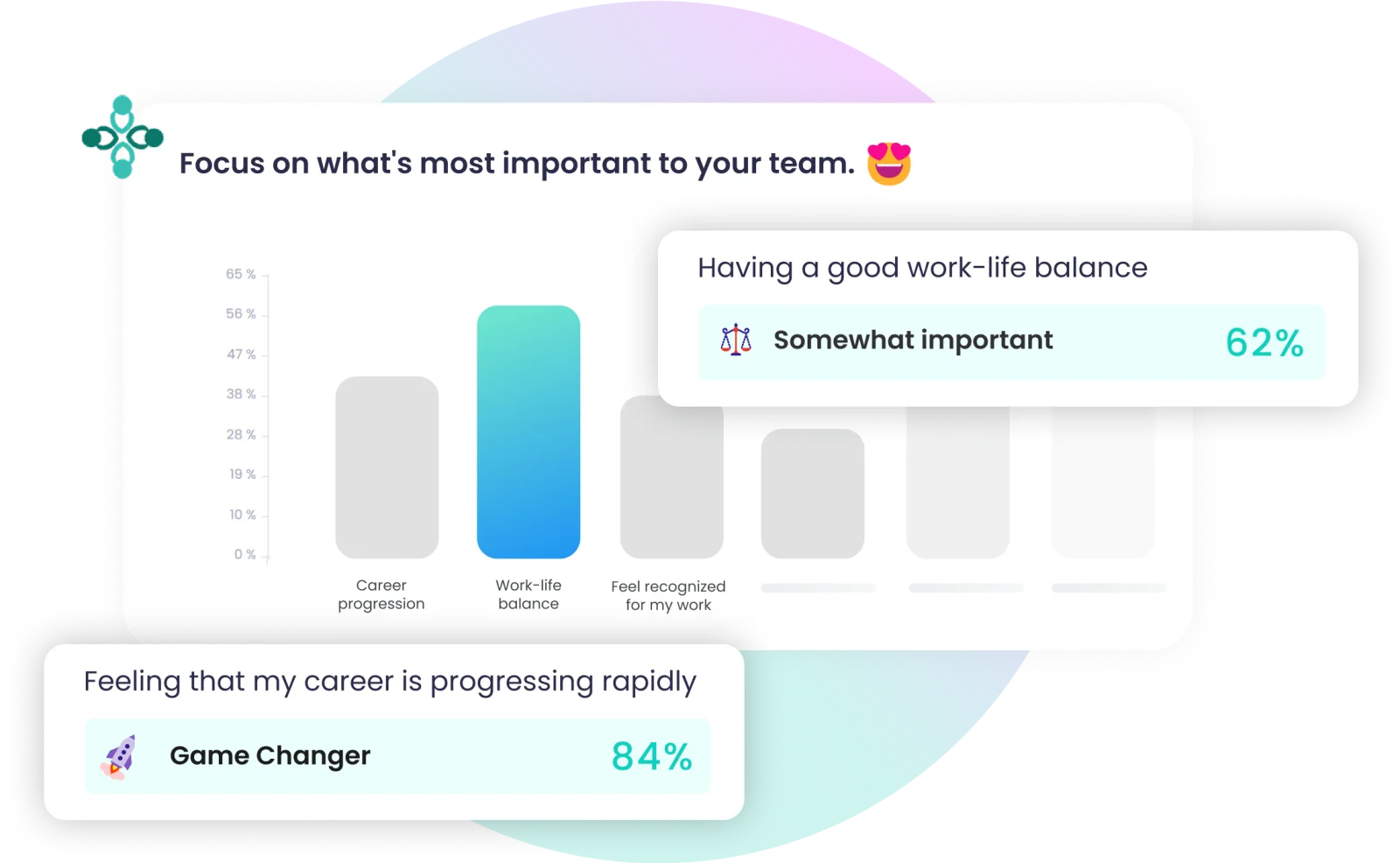 Dashboard showing which factors matter most to a team, with importance ratings